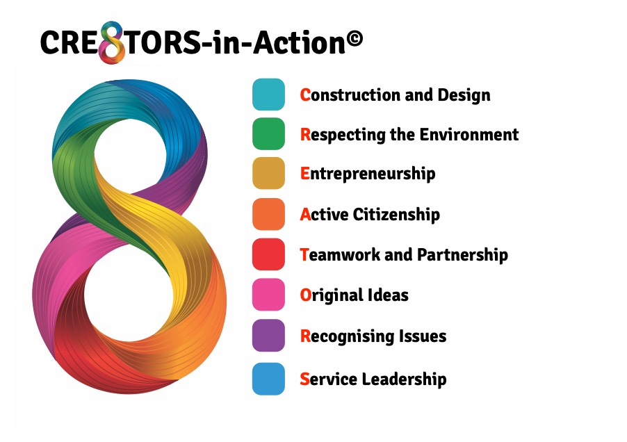 Student presenting their Cre8tors in Action innovation