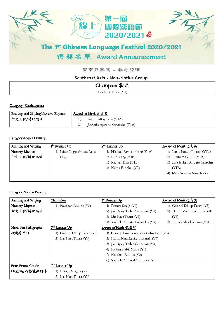 chi competition