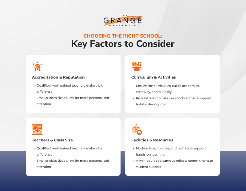 Infographic: Key factors for choosing a good education system.